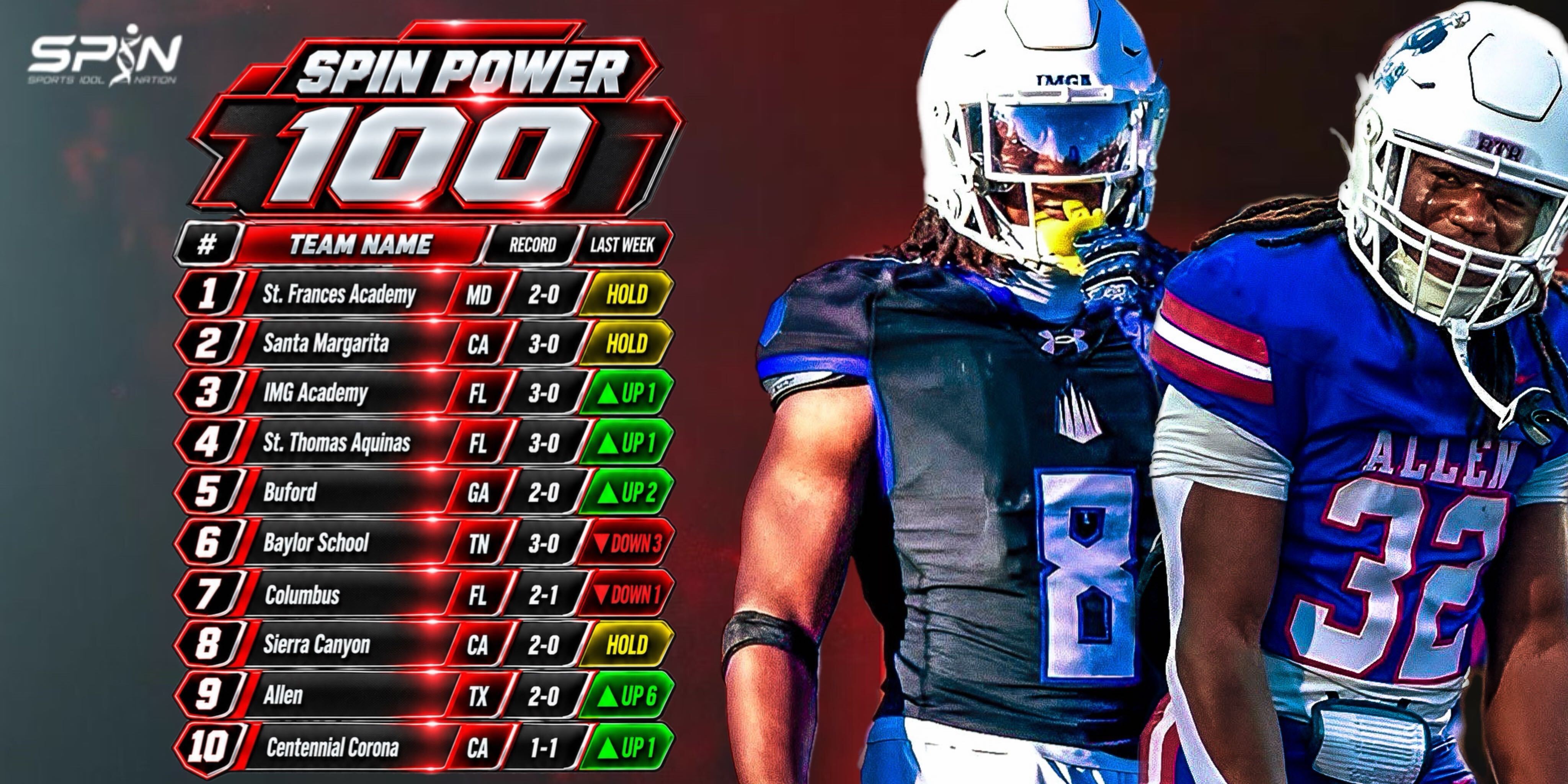 SPIN Power 100 card showing the Week 4 top ten: St. Frances Academy, Santa Margarita, IMG Academy, St. Thomas Aquinas, Buford, Baylor School, Columbus, Sierra Canyon, Allen and Centennial of Corona.