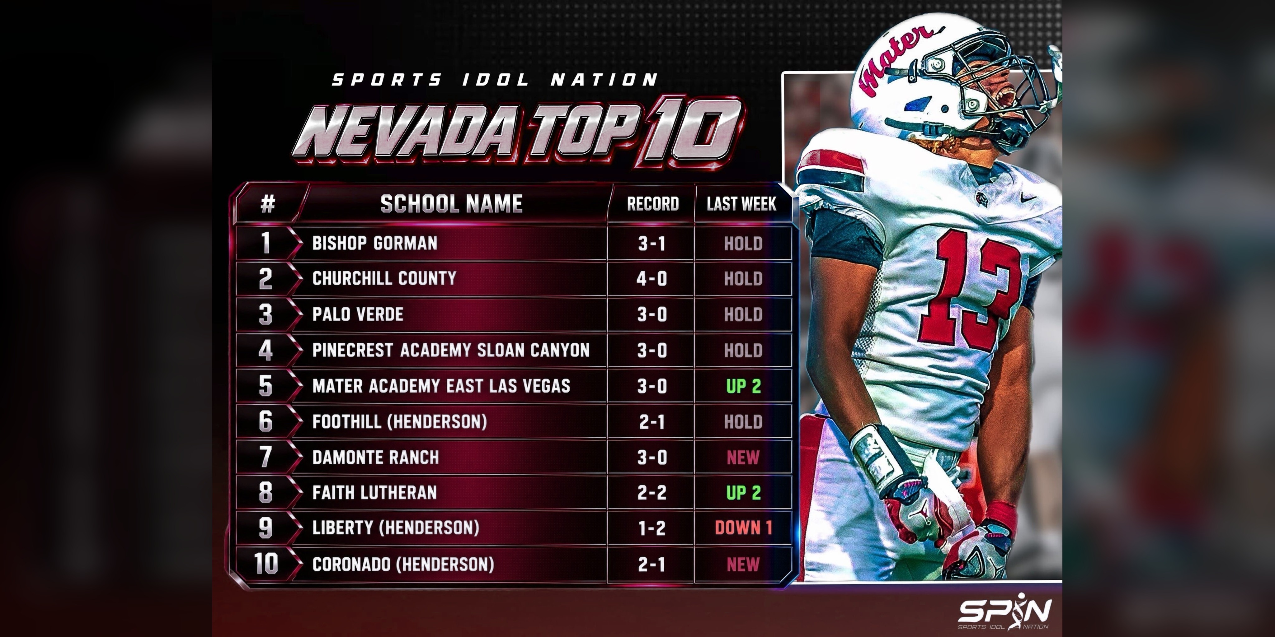 SPIN Nevada Top 10 title card for Week 4.