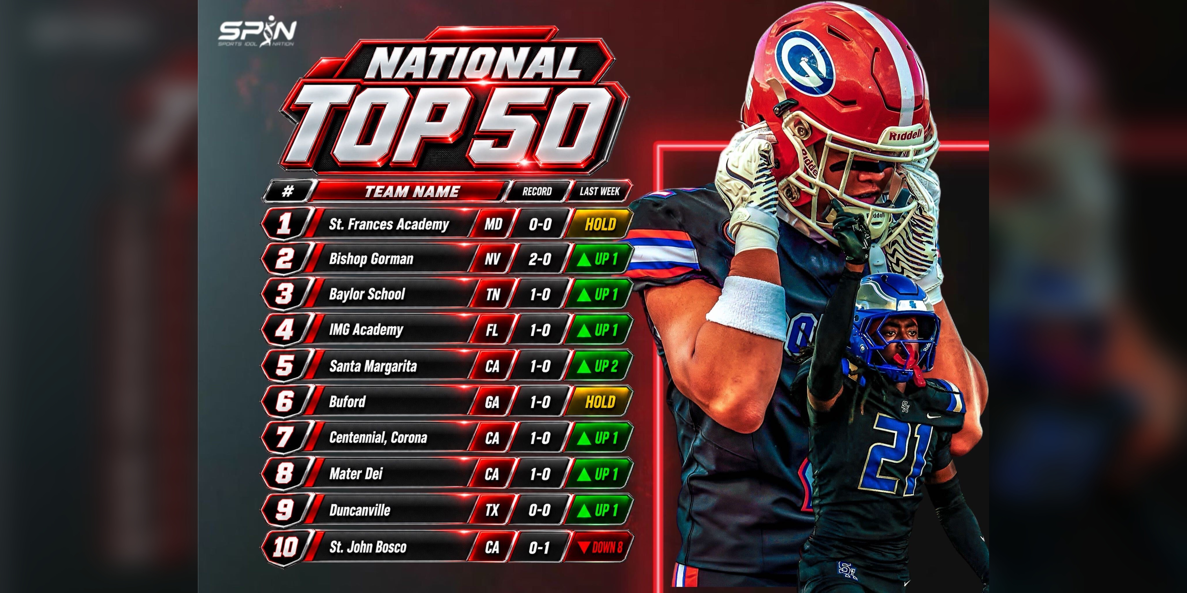 SPIN National Top 50 graphic for Week 3 listing the top ten: St. Frances Academy, Bishop Gorman, Baylor School, IMG Academy, Santa Margarita, Buford, Centennial of Corona, Mater Dei, Duncanville and St. John Bosco, beside a high school football player in a helmet and jersey number 21.