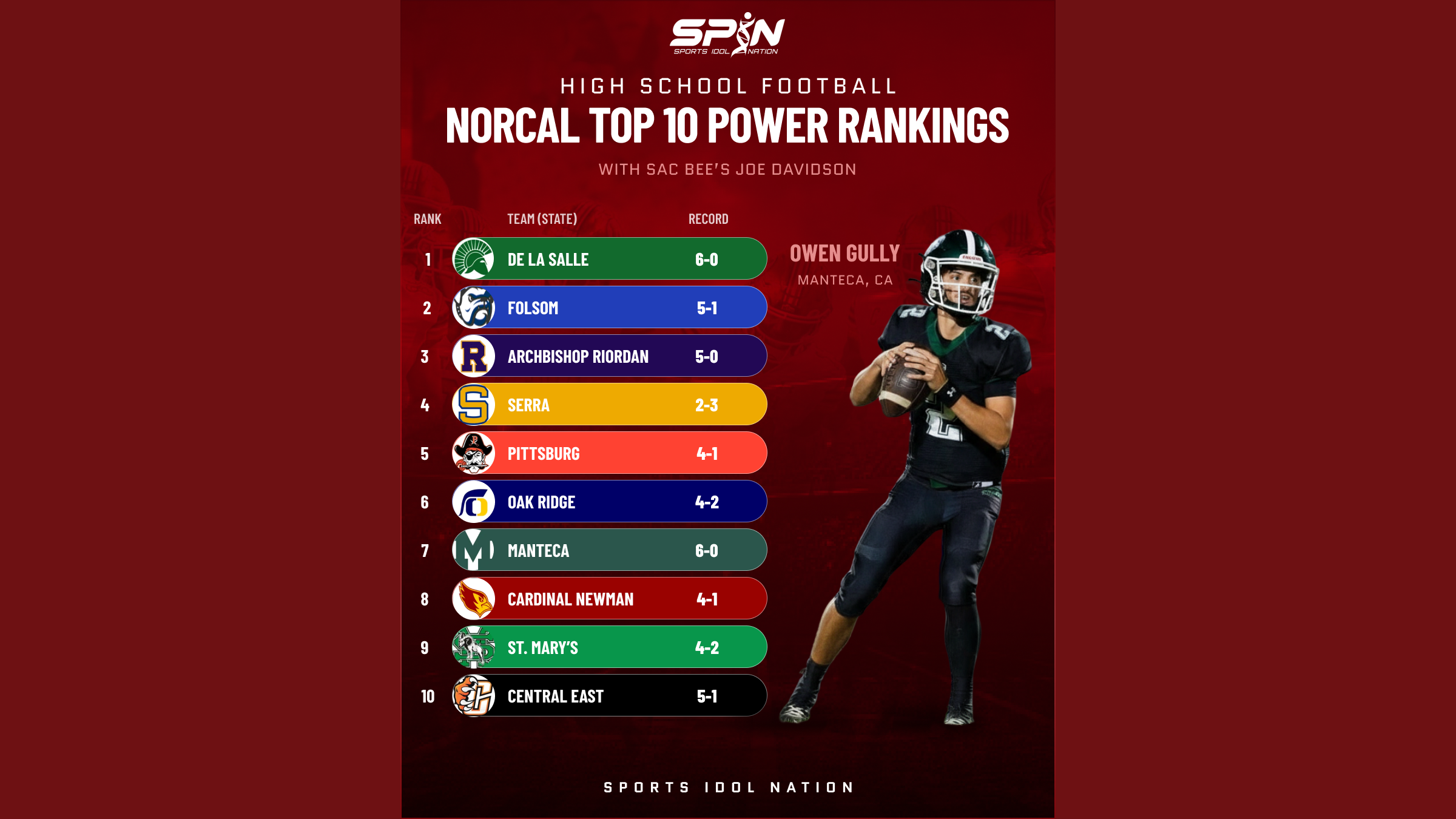 SPIN NorCal high school football Top 10 power rankings graphic for October 5, De La Salle first and Folsom second