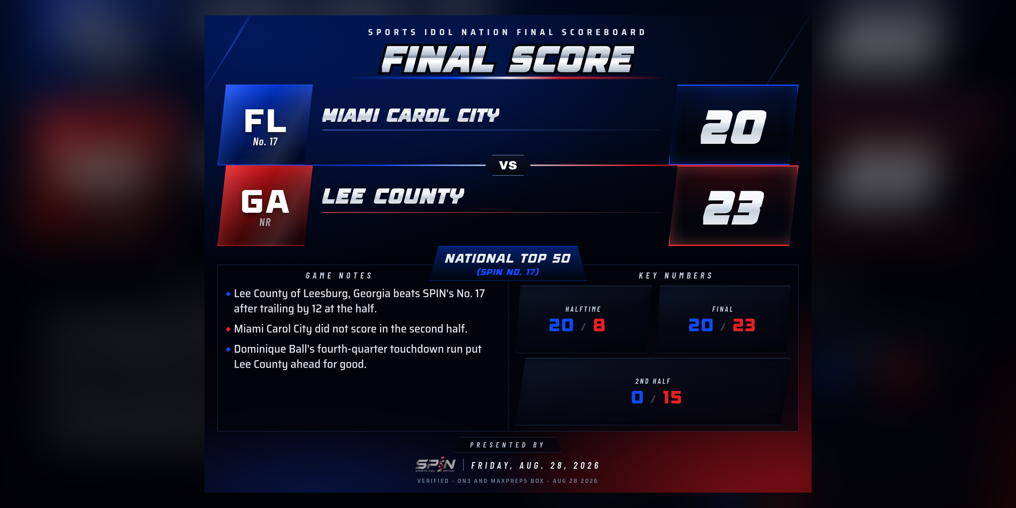 SPIN final-score card: Lee County 23, Miami Carol City 20, Friday, Aug. 28, 2026.
