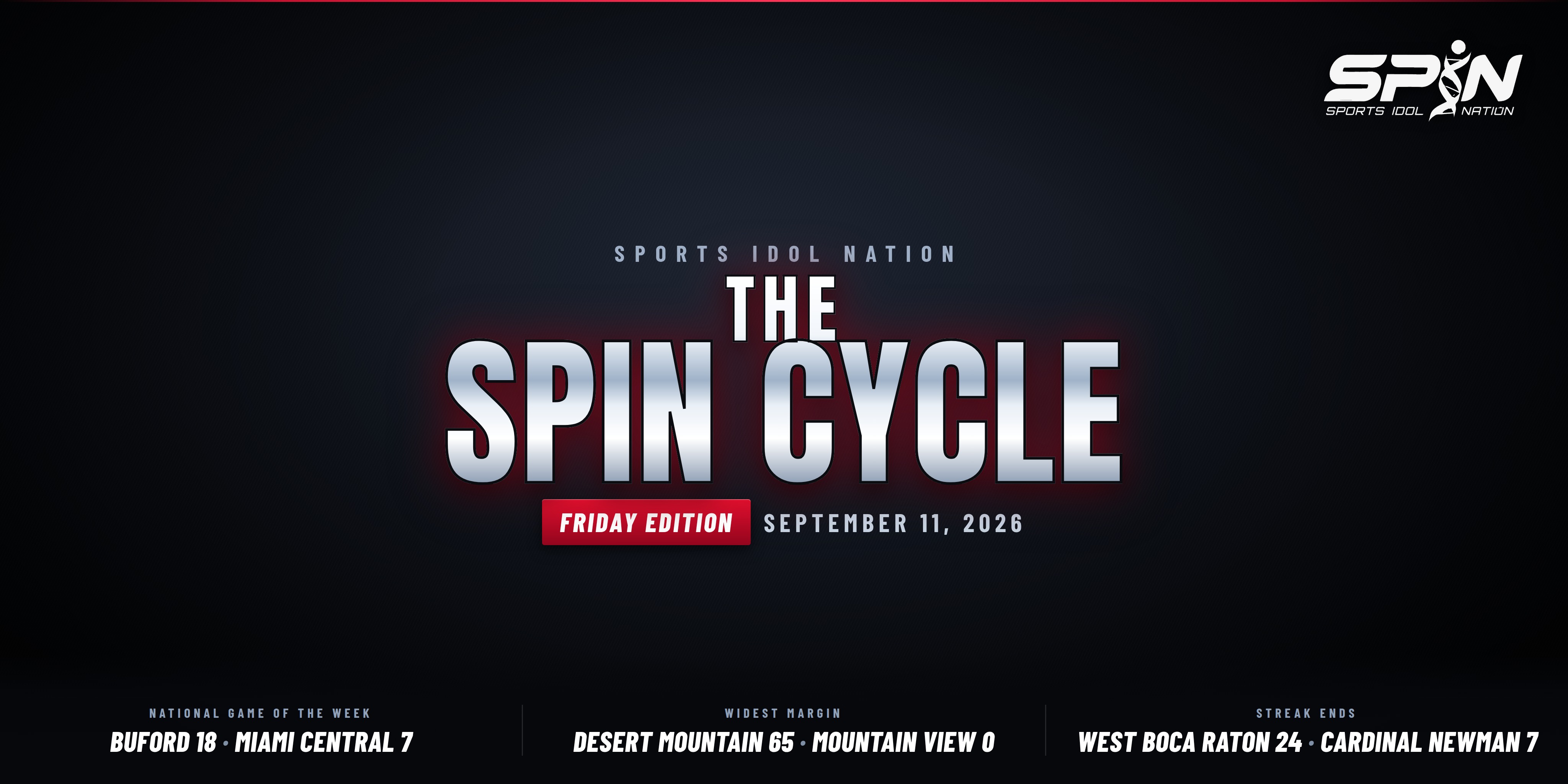 SPIN Cycle Friday Edition header: the words THE SPIN CYCLE in chrome capitals on a dark textured ground with a crimson glow, a red FRIDAY EDITION tag and the date September 11 2026 below them, the white SPIN Sports Idol Nation mark at top right, and a bottom strip carrying three scorelines, Buford 18 Miami Central 7, Desert Mountain 65 Mountain View 0, and West Boca Raton 24 Cardinal Newman 7.