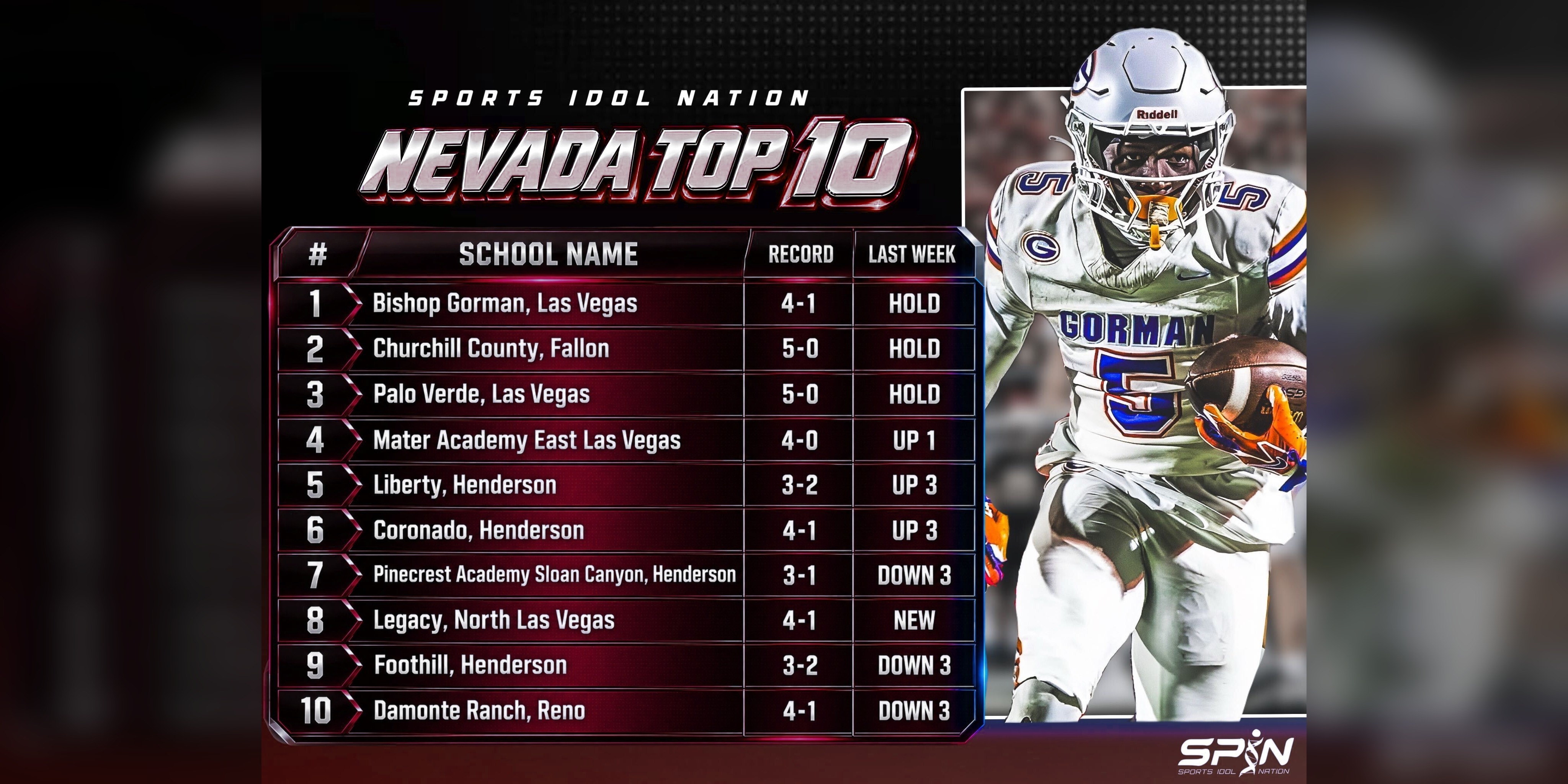 SPIN Nevada Top 10, Week 6 high school football rankings card, September 22, 2026