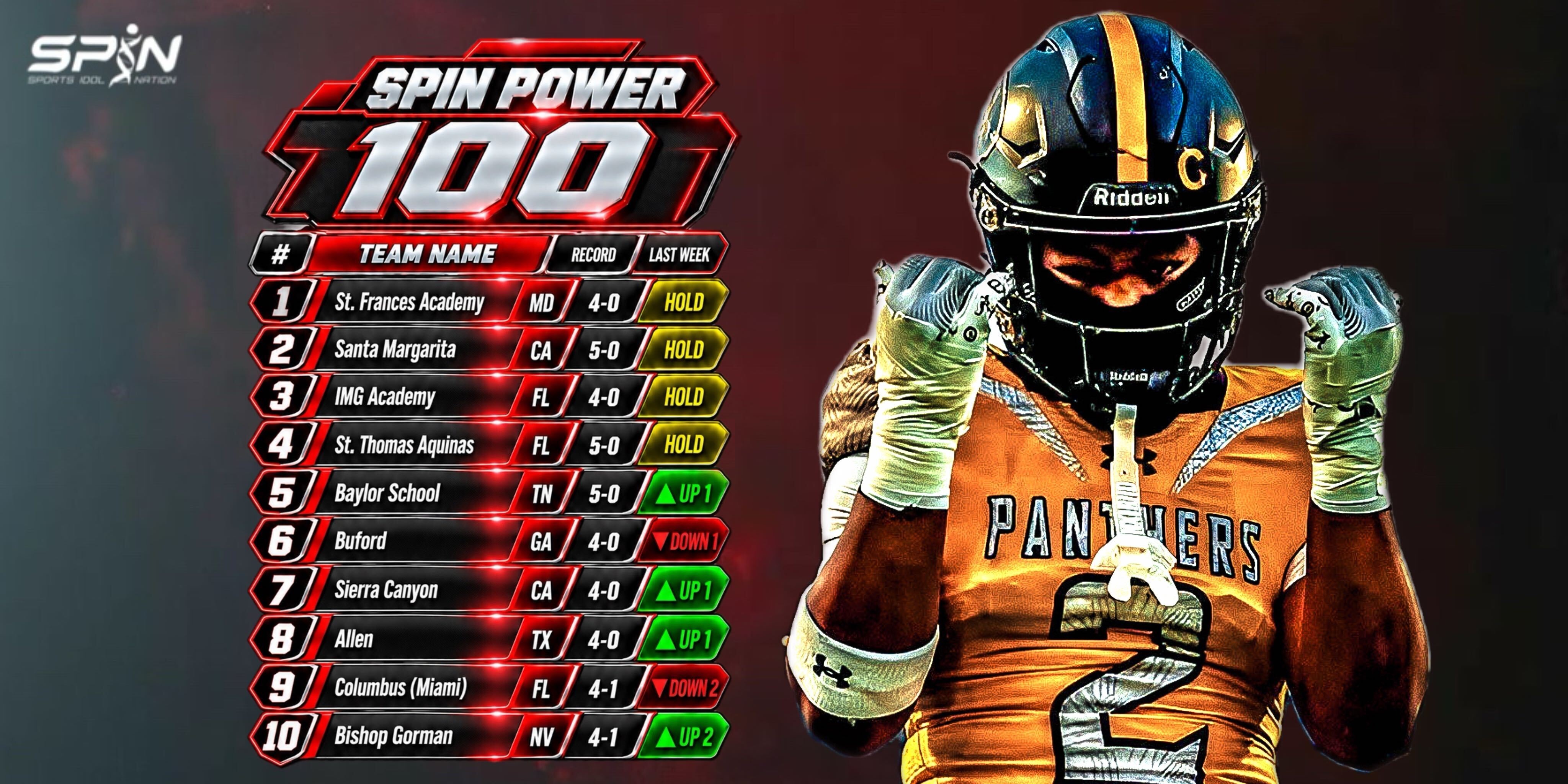 SPIN Power 100 Week 6, ranks 1 to 10: St. Frances Academy, Santa Margarita, IMG Academy, St. Thomas Aquinas, Baylor School, Buford, Sierra Canyon, Allen, Columbus of Miami, Bishop Gorman. High school football rankings, September 21, 2026.